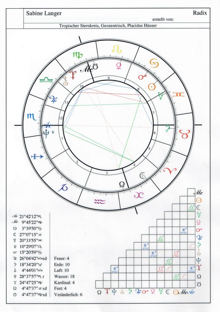 Sabine Langer Astrologin Horoskop-Radix