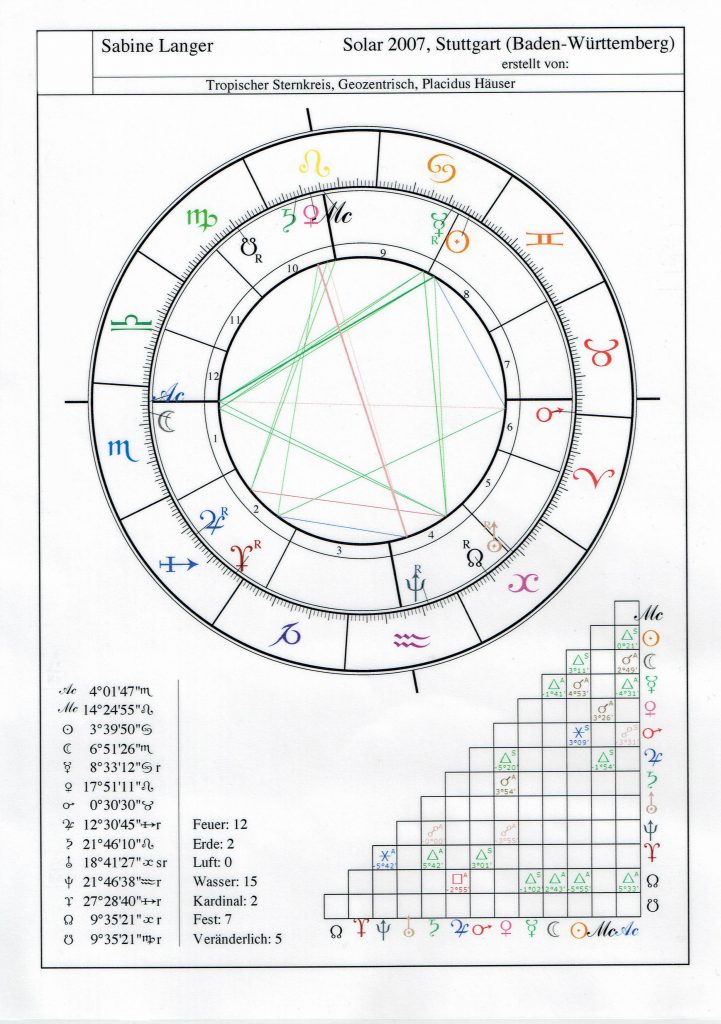 Sabine Langer Astrologin | Horoskop-Solar