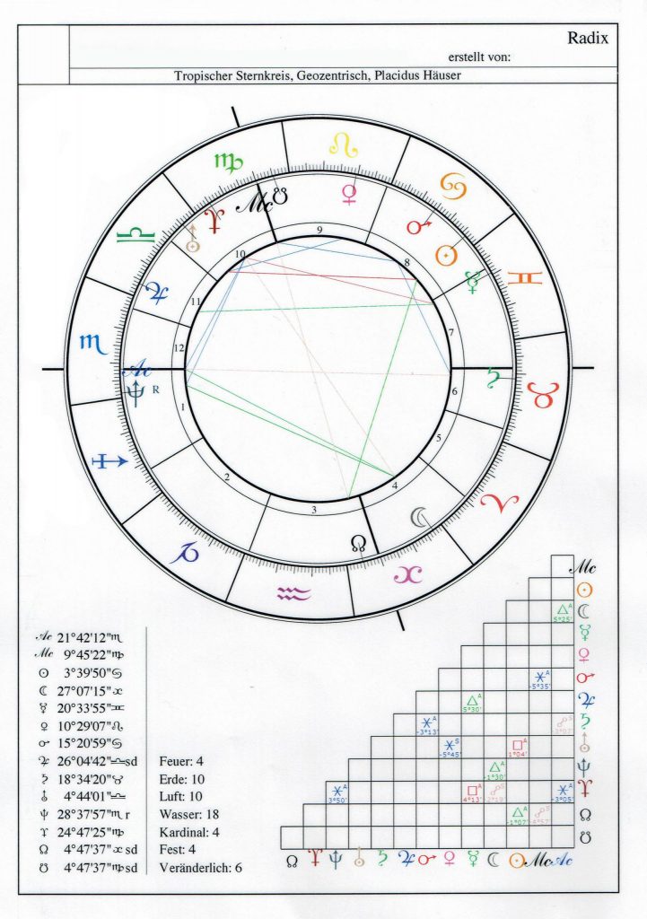Astrologin Sabine Langer aus Herrenberg